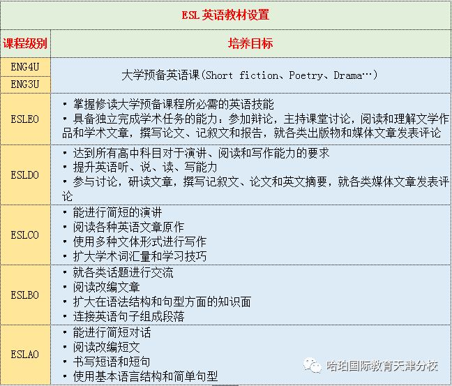 天津大学哈珀国际教育ESL寒假课程班报名开始啦！