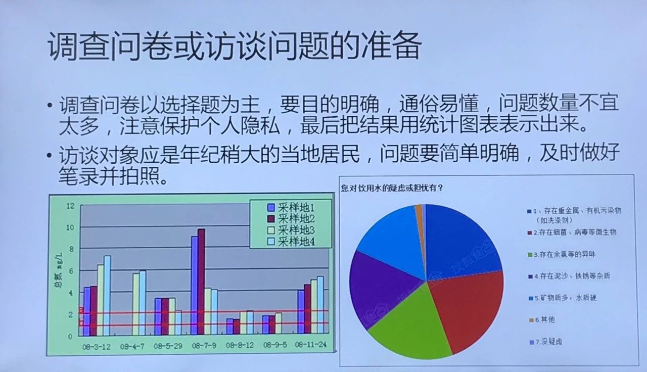 存志嘉德PBL课程 | 调研同里运河水质