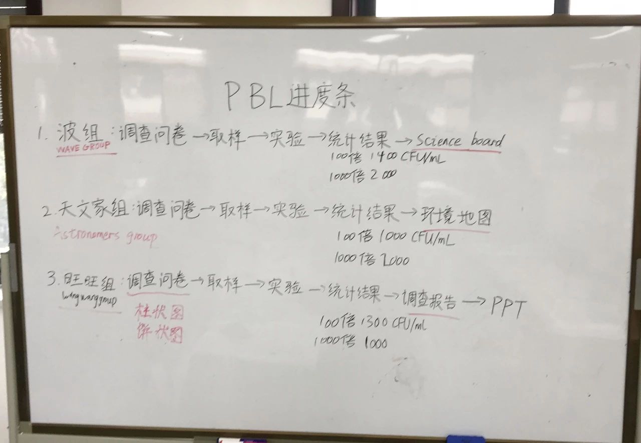 存志嘉德PBL课程 | 调研同里运河水质