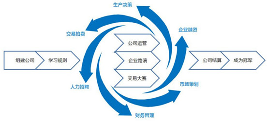 阿德科特学子在ASDAN商赛中喜获佳绩