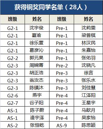 UKMT数学竞赛