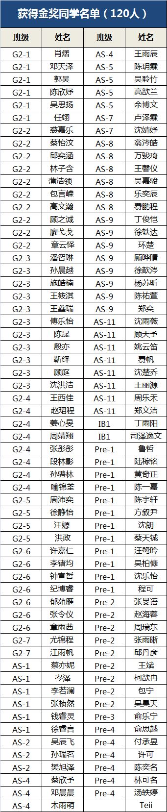 UKMT数学竞赛