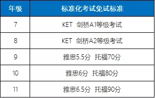 天津美达菲学校