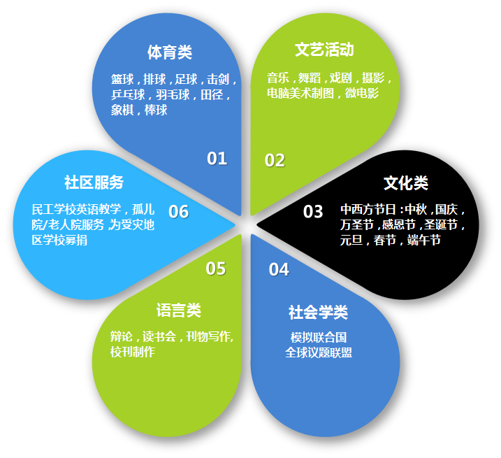 上海诺美学校课外拓展活动