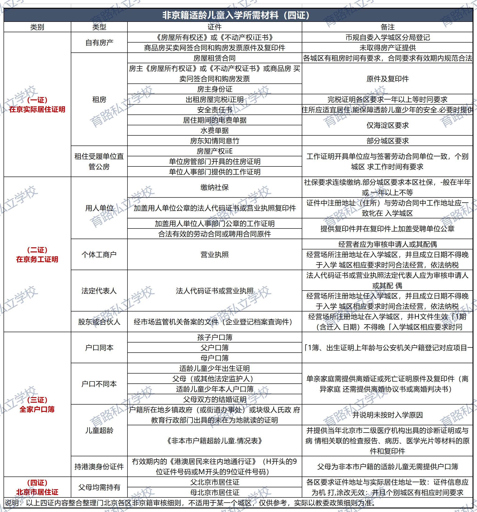 在尚丽初中就读是否有学籍