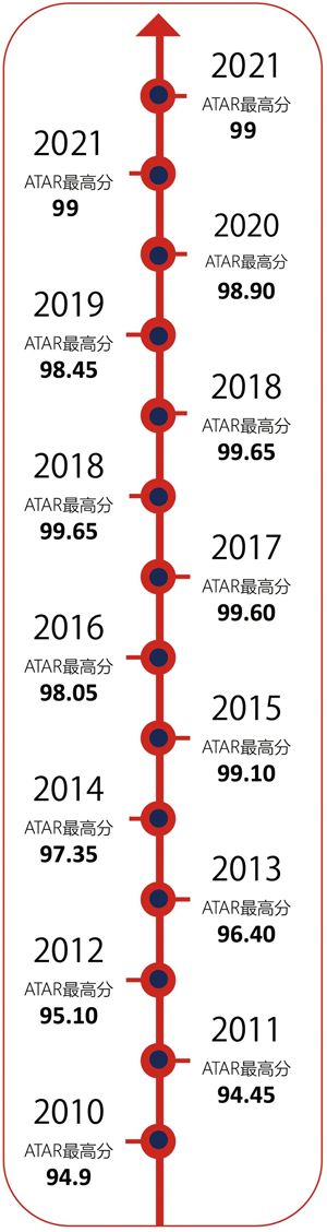 上海澳大利亚国际高中