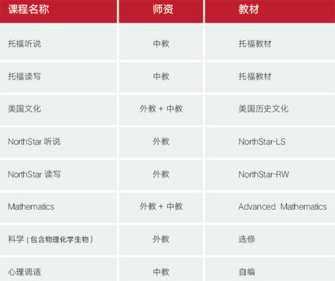 上海外国语大学贤达国际高中