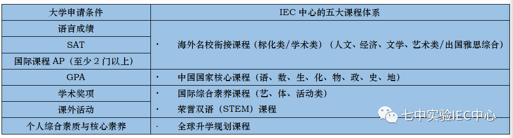 成都七中实验学校IEC课程中心