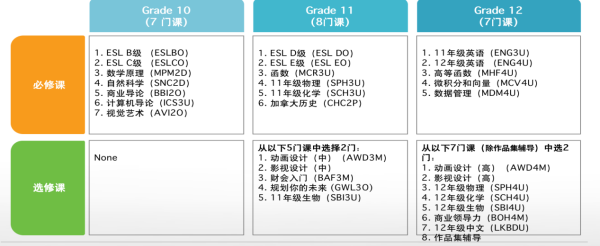 四川成都电子科技大学OSSD国际课程