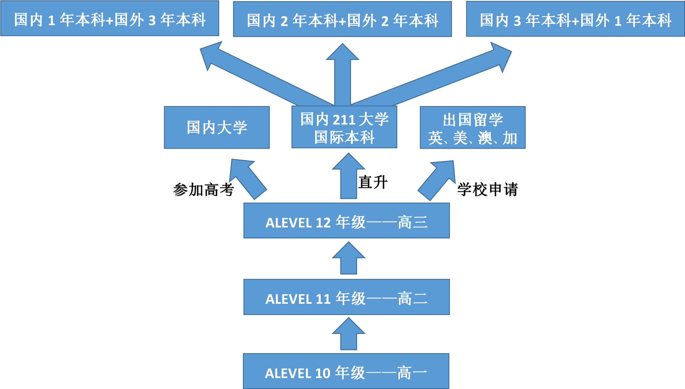 安徽合肥世界外国语学校