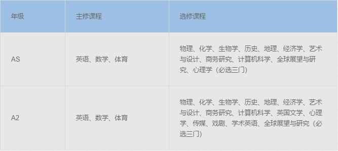 领科教育上海校区