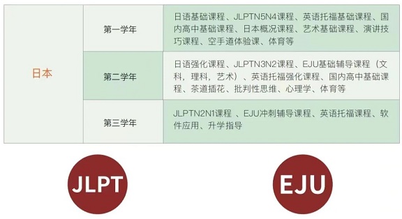 上海应用技术大学国际高中