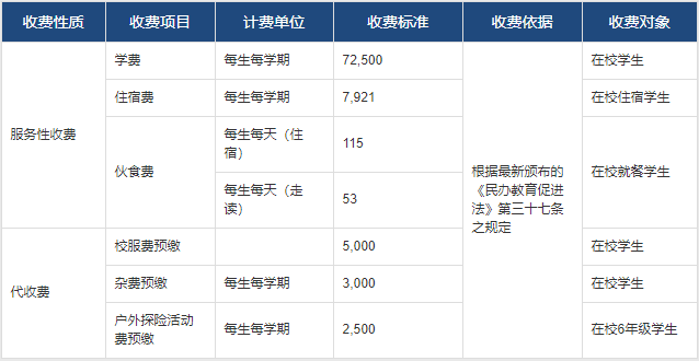 常州武进区威雅实验学校