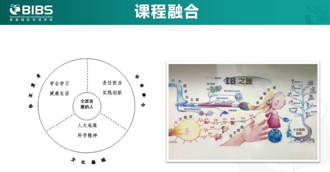 青苗国际双语学校阳光上东校区