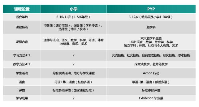 青苗国际双语学校阳光上东校区