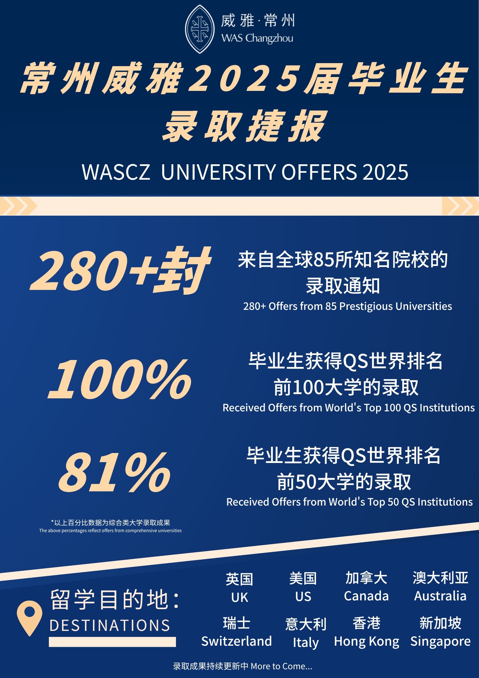 常州威雅升学 | 常州唯一，牛剑双全！2025届录取成果公布