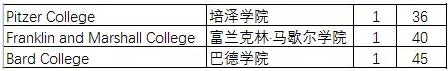 美国夢沃学校(上海)首届毕业生成果展示：文理学院