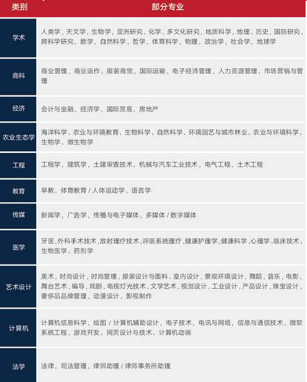 上外贤达国际高中美国Top50大学保录课程设置