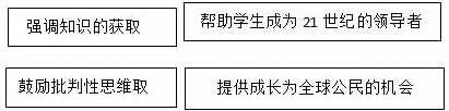 上外贤达国际高中课程理念及优势