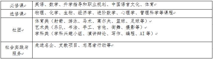 上海枫叶国际学校六年级招生简章